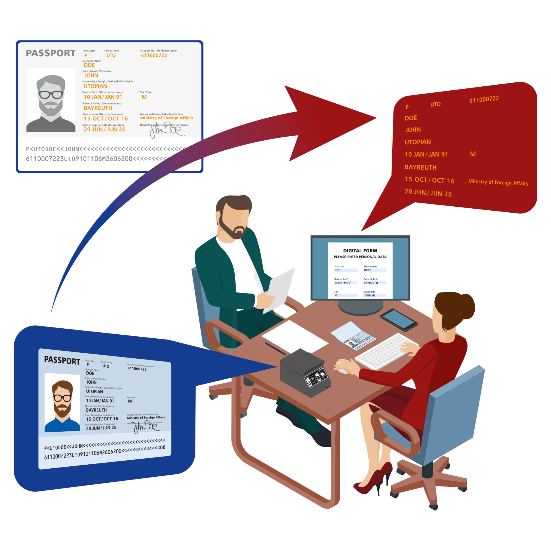 DESKO ID Collect - Workflow