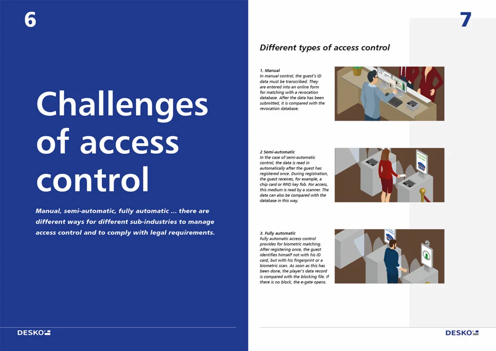 Pr&auml;sentationsfolie zu Zugangskontrolle mit Titel &bdquo;Challenges of access control&ldquo; und Grafiken zu manuellen, semi- und vollautomatischen Zutrittsarten.